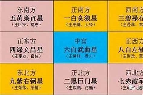 2023 太歲方位|2023年太岁方位